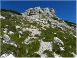 Rifugio Valparola - Piz Ciampei